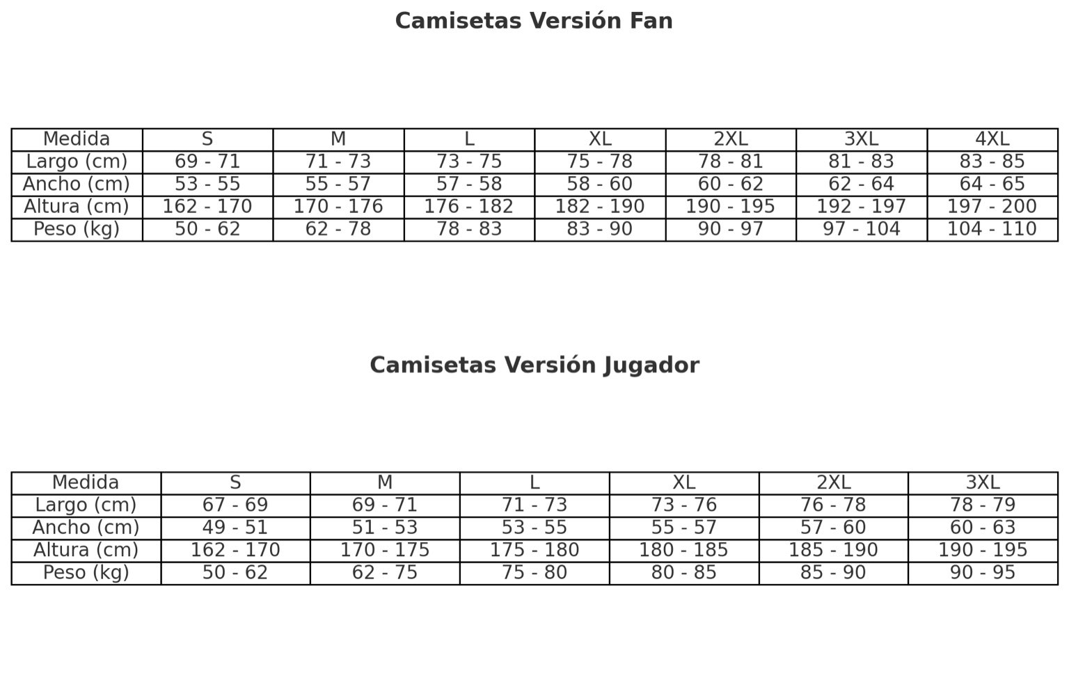 Tabla de tallas